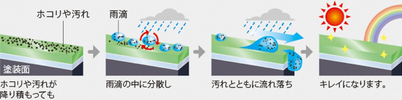 フレッシュキーパー説明図